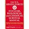 Read a book concerning National Security?