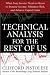 Books : Technical Analysis for the Rest of Us