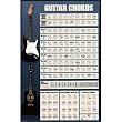 Guitar Chords, Music Poster Print, 24 by 36-Inch