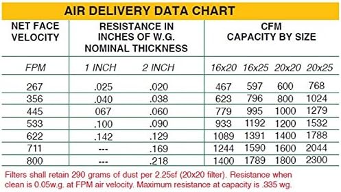 Aluminum Framed Heavy Duty Mesh Air Filter - 16"H x 25"W (400mm x 625mm)