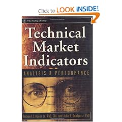 Technical Market Indicators: Analysis & Performance
