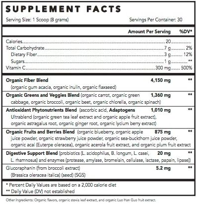 Optimal Repair Blend - Dietary Supplement by East West Essentials - Recover Faster from Adrenal Fatigue - Antioxidant Rich - Features OxyPhyte