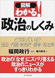 図解 わかる!政治のしくみ―どうなっている?国会・内閣・新省庁・選挙・政治家