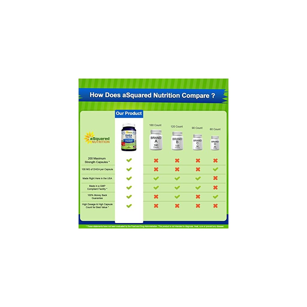 Pure DHEA (100mg Max Strength, 200 Capsules) to Promote Balanced