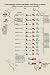 Art Poster, Nitrogenized and Sulphurized Principles of Food - 18.75 x 27.5