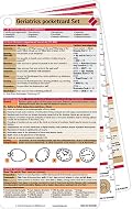 Geriatrics Pocketcard Set