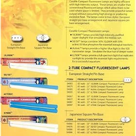 5050 Power Compact Lamp - Straight Pin - 65W - 21 in. by CENTRAL AQUATICS-ENERGY SAVERS