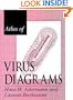 Atlas of Virus Diagrams