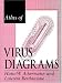 Atlas of Virus Diagrams