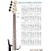 Bassgitarren-Poster: Bassiswissen f�r Bassisten im �bersichtlichen Grossformat!