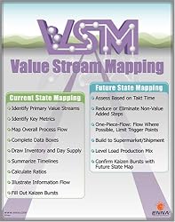 VSM: Value Stream Mapping