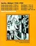 Sprite, Midget 1958-1980 Owners Workshop Manual