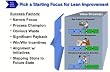 Leaning the Supply Chain