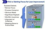 Leaning the Supply Chain