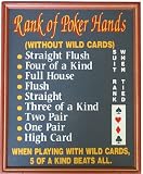 Rank of Poker Hands Poker Room Sign