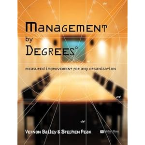 Management Degrees: Measured Improvement for Any Organisation