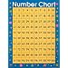Number Cheap Chart 1-100