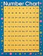 Number Cheap Chart 1-100 (Cheap Charts)