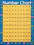 Number Cheap Chart 1-100
