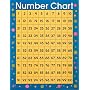 Number Cheap Chart 1-100 (Cheap Charts)