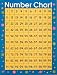 Number Cheap Chart 1-100 (Cheap Charts)