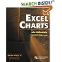 Excel Charts