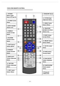 Ricco 400 W 5 review