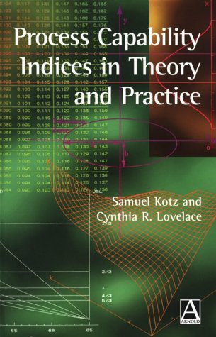 Practice Management