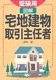 受験用宅地建物取引主任者