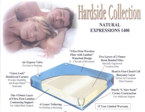 Natural Expressions 1400-For Wood Frame Waterbed FREE SHIPPING