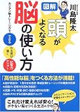 �}�� �����悭�Ȃ�]�̎g�����\�J���^���]�g���[�j���O�łł���E���C���N���E�L���̓A�b�v!
