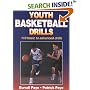 Youth Basketball Drills