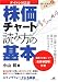 デイトレ対応版 株価チャート読み方の基本