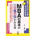 MBA�̊�{���ʔ����قǂ킩��{ (�m�肽�����Ƃ������킩��)