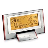 Lucca Message Weather Station