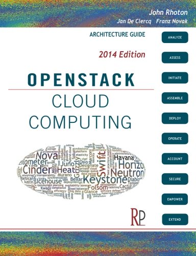 OpenStack Cloud Computing: Architecture Guide