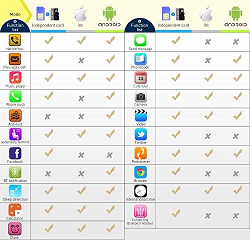 Smart Watch C01 Choigle Fashion Bluetooth GSM Touch Screen Smart Watch Anti Lost Call Log for IOS(Partial Function)Android (Full Fuction) Mobile Phone with Camera Support SIM Card TF Card Black