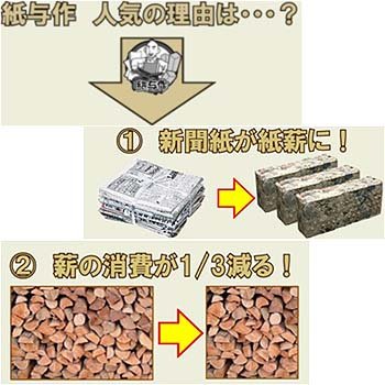Cover image : 紙与作(かみよさく) 紙薪つくり器 紙与作