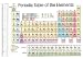 (18x24) Periodic Table of the Elements White Scientific Chart Poster Print