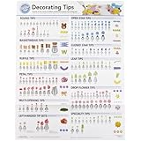 Wilton 909-192 Decorating Tip Poster