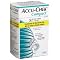Diabetes Monitoring Supplies