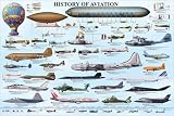 History of Aviation Poster Print, 36x24