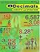 Decimals Concepts & Operations