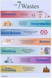 7 Wastes Lean Poster