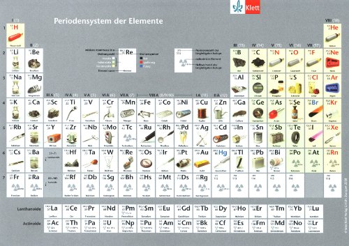 Klett Periodensystem der Elemente