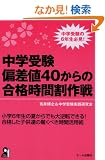 ���w�� �΍��l40����̍��i���Ԋ���� (YELL books)
