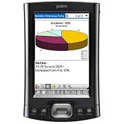 Palm TX Handheld