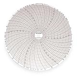 Chart, 8 In, 0 to 250, 31 Day, Pk 60 Dickson C407