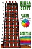 Viola Fingerboard Instructional Poster with Nashville Numbering System