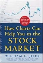 How Charts Can Help You in the Stock Market